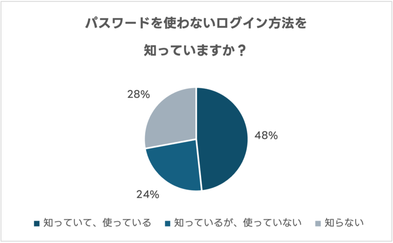 フィッシング詐欺に関するアンケート結果を公表 6月9日「サイバー防災の日」は、自分のアカウントの安全を再確認!