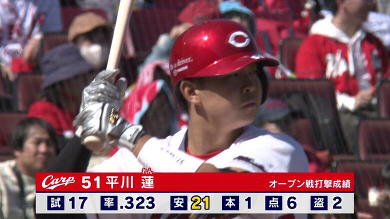 カープ開幕１番は平川蓮選手　理想の１番目指す「ズバリ２割８分、２桁本塁打、２０盗塁」山内泰幸｜FNNプライムオンライン