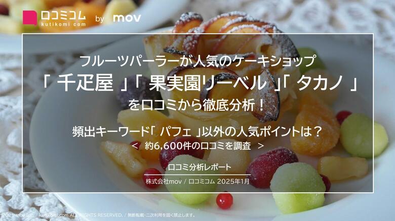 ケーキショップ 3ブランドの口コミを大調査!頻出キーワード「 パフェ 」以外の人気ポイントは?