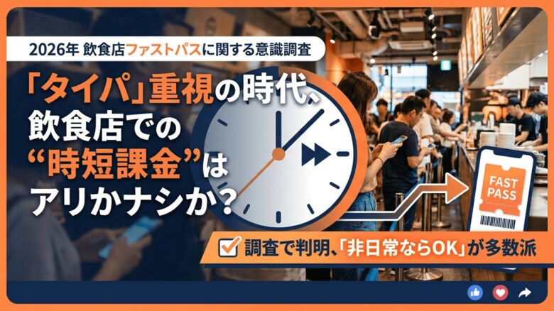 【2026年 飲食店ファストパスに関する意識調査】 「タイパ」 重視の時代、飲食店での “時短課金” はアリかナシか？ 調査で判明、「非日常ならOK」 が多数派