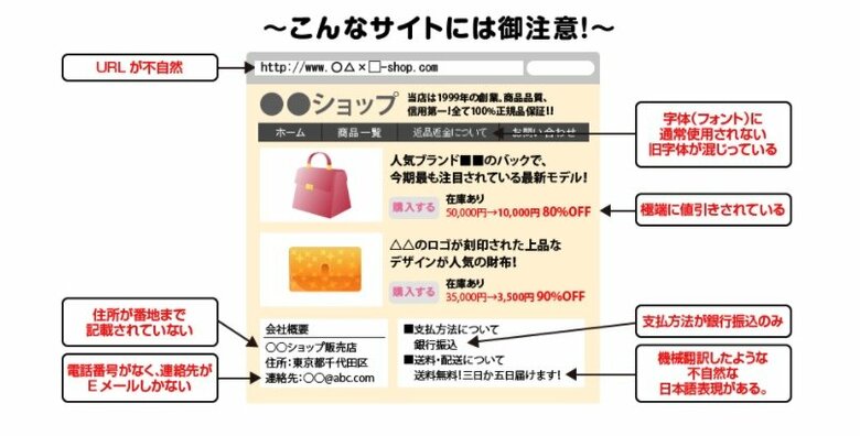 偽サイトを見分けるポイント(提供:消費者庁)
