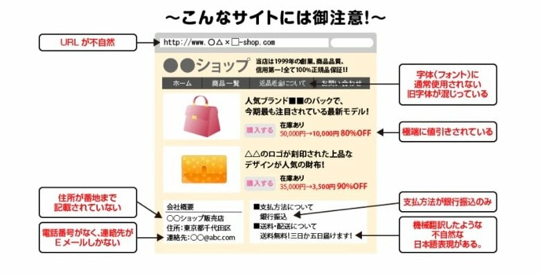 偽サイトを見分けるポイント（提供：消費者庁）