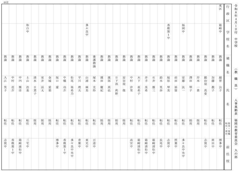 【入の部】中学校