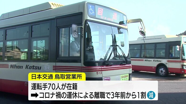 コロナ禍を経て、運転手は3年前に比べ1割減