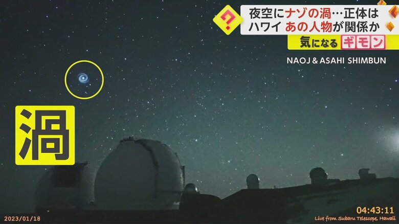ゆっくりと左に流れながら、時計回りに渦を巻く