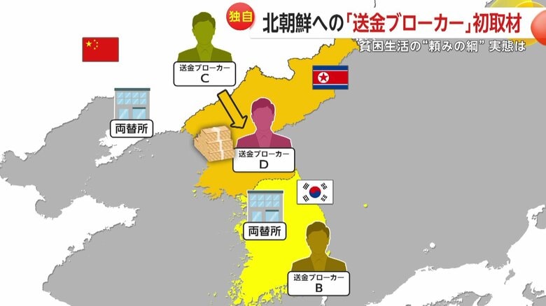北朝鮮への送金の流れ