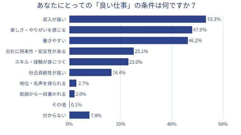 （提供：株式会社トラストバンク）