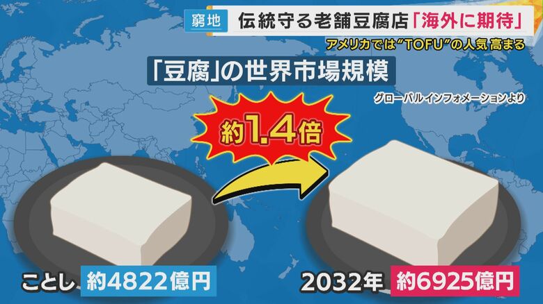 豆腐の世界市場規模