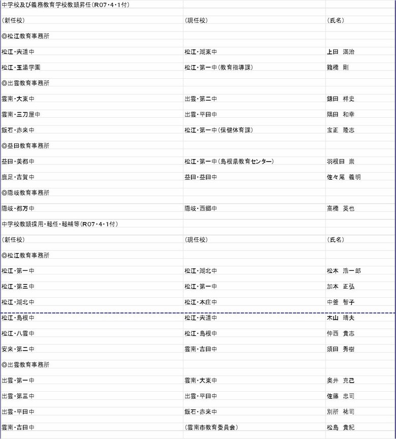 中学校　教頭の部