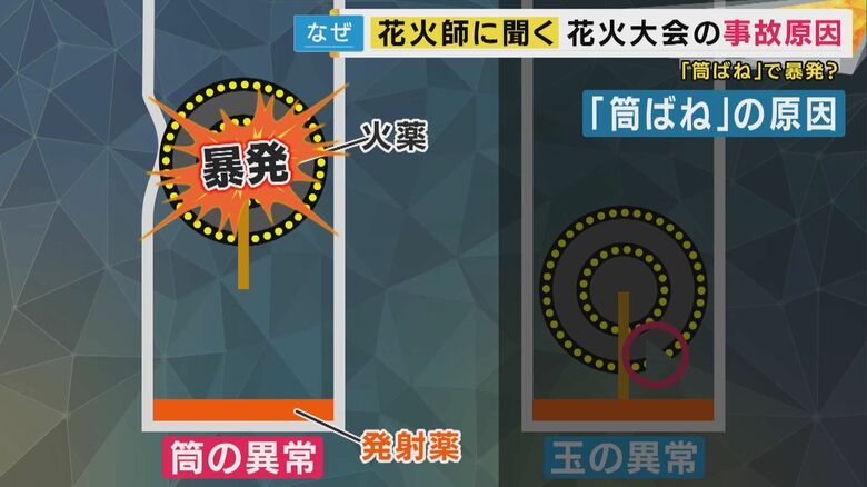 「筒ばね」というのは