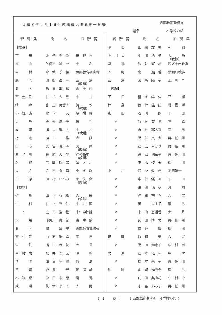 高知県教職員の人事異動【小学校】 19/22