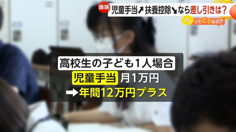 高校生の子どもが1人あたり受け取れる年間の児童手当の金額