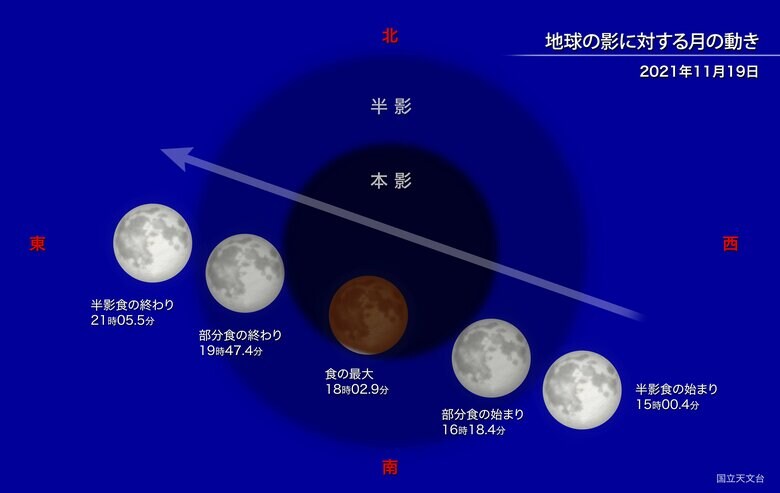 引用：国立天文台