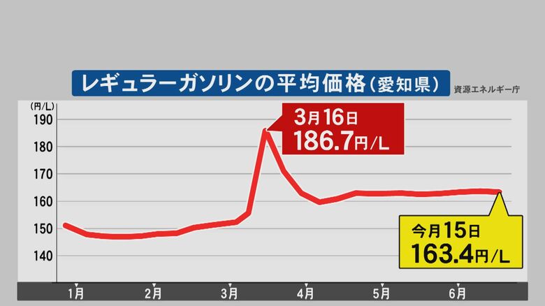ニュースONE