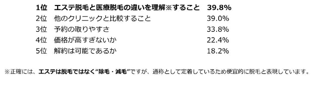 Q14. 脱毛コース契約時に気を付けるべきアドバイスは？（n＝900／複数回答・上位３位まで抜粋）