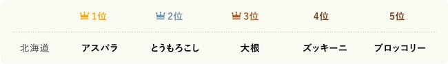 ランキング_1_北海道