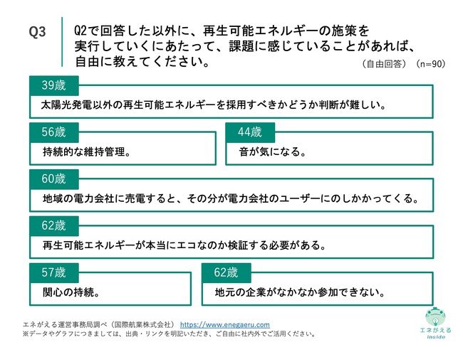 Q3.Q2で回答した以外に、再生可能エネルギーの施策を実行していくにあたって、課題に感じていることがあれば、自由に教えてください。（自由回答）