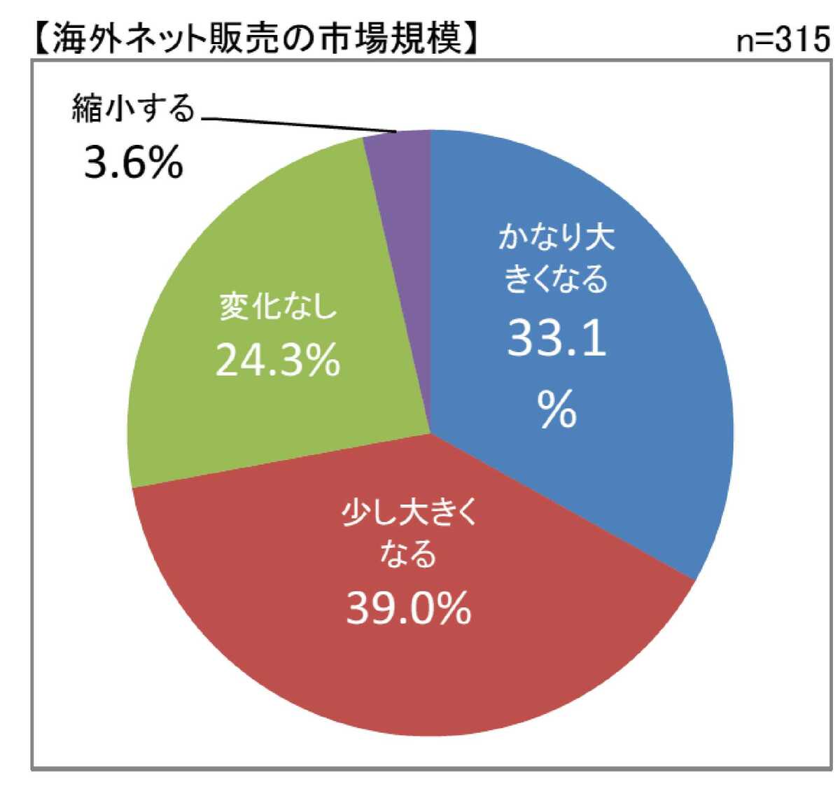 コロナ禍の営業不振 現在も経営が安定している店舗は何に取り組んでいる 安定経営のカギは