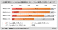 【ヘルスケア・健康家電に関する調査】直近1年間に健康家電を利用した人のうち、スマートフォンと連携している人は約24％。健康管理アプリの利用者は4割強