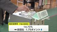 衆院選の投票進む　午後4時時点の推定投票率、前回を2ポイント近く下回る　期日前投票率は過去最高　秋田