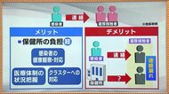 濃厚接触者の対応変更のメリットとデメリット…自らの行動が重要に《福島県・新型コロナ》