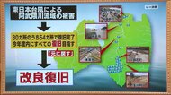 また同規模の台風が来たら…福島県で進む【令和の大改修】改良復旧でより強く《東日本台風から2年》