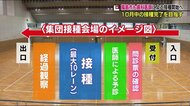 高齢者の接種は7月中に完了へ 集団接種の会場新設&打ち手の確保に期待の声〈福島県福島市〉