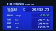 12日東京株式市場終値 229円33銭安の2万9538円73銭