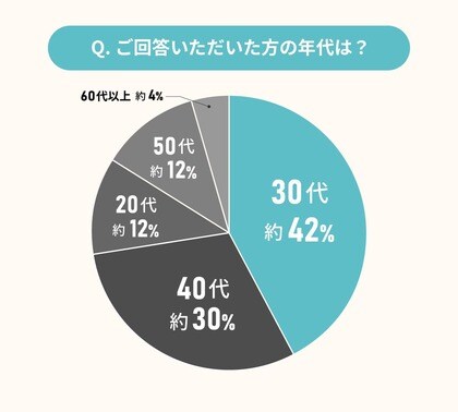 物件購入者に聞いた、わたしが物件探しで味わったリアル体験談