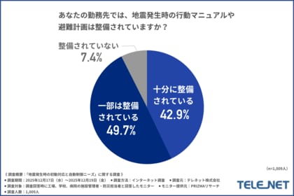 「その地震対策、十分？」工場・学校・病院の盲点は“情報と設備の分断”―命を守る新常識！