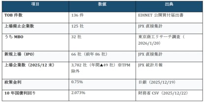 「ワイハウ M&A・事業承継レポート Vol.2」発行のお知らせ ―