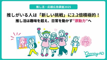 推し活・応援広告調査２０２５