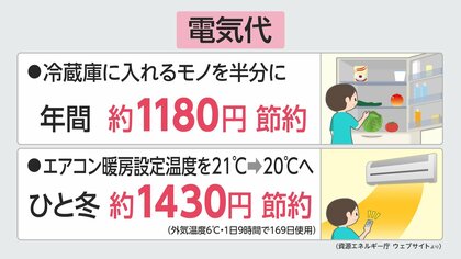 年間6000円節約も…電気ガス料金 エアコン・冷蔵庫・風呂・シャワーの節約ポイントは？ 値上げの秋