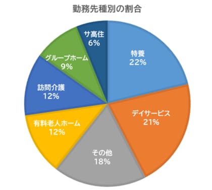 介護現場で本当に求められている移乗支援とは？― ロボタスネット調査で見えた導入と活用のギャップ―