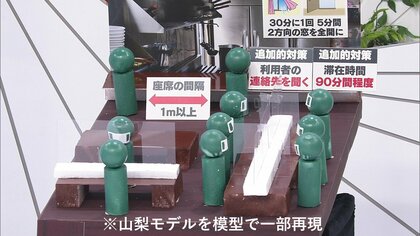 東京で“山梨モデル”は導入できるか？　全国導入へハードルも