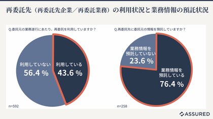 「Assured企業評価」、セキュリティレポートを公開