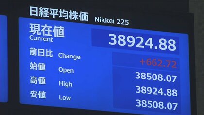 【速報】日経平均株価　バブル絶頂期につけた終値の史上最高値3万8915円87銭を34年ぶりに一時上回る