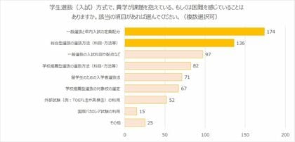 「85%の大学が『メンタルヘルスに問題を抱える学生が増えている』と回答」河合塾グループKEIアドバンス 全国370大学の学長アンケートを公開