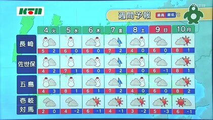 今季最強寒波！長崎の降雪のピークは5日水曜日昼から夜にかけ断続的に　平野部でも数センチから十数センチの積雪のおそれも　