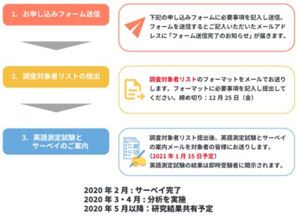 早稲田大学トランスナショナルhr研究所 白木教授 Wizwe 共同研究 サーベイにご協力いただける企業募集 研究成果レポートを無料提供いたします