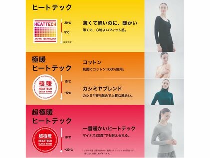 着用に適した環境が違う(提供:ユニクロ)