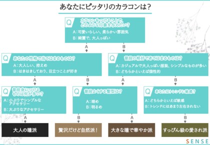 カラコン診断 自分に合うカラコンが見つかるかも オトナなナチュラルカラコンを探そう