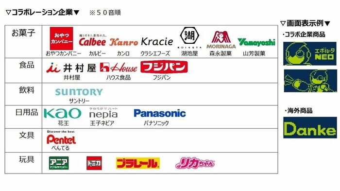 コラボ企業の一覧