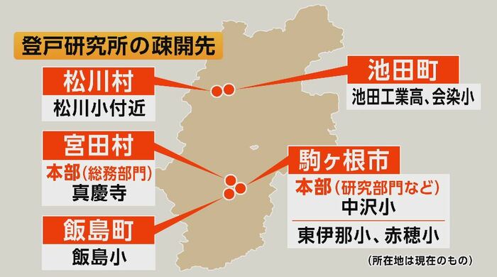 長野県内に疎開した施設