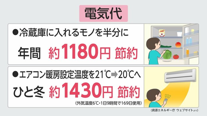 冷蔵庫やエアコンの電気代を節約する方法は?