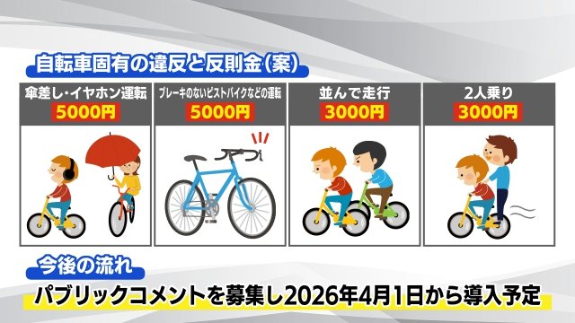 113種類が対象