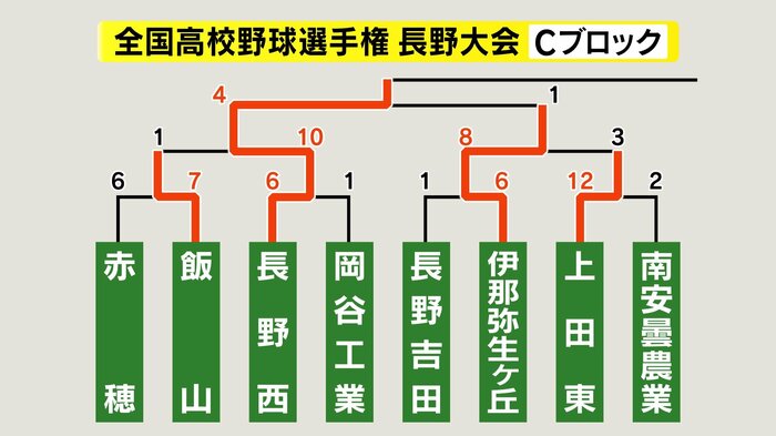 Cブロック