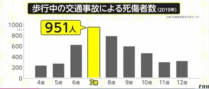 (出典:交通事故総合分析センター)