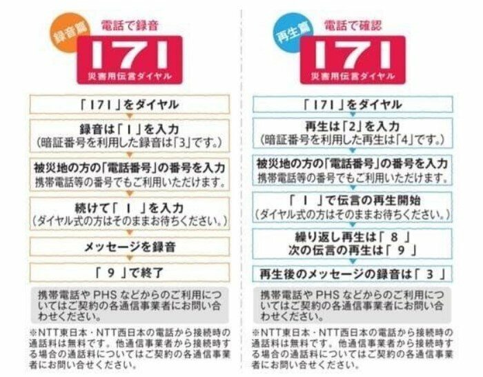 NTTが提供する「災害用伝言ダイヤル」使用法(NTTのHPより)。事前に使い方を確認することも重要だ