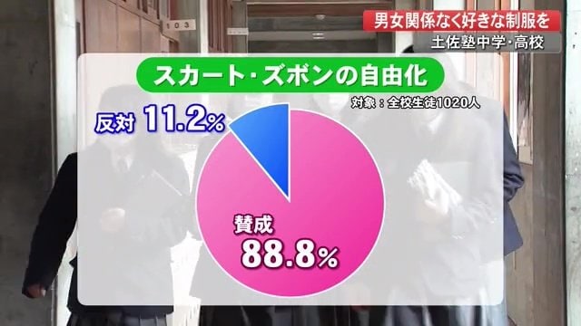 生徒会が行ったスカート・ズボンの自由化についてのアンケート